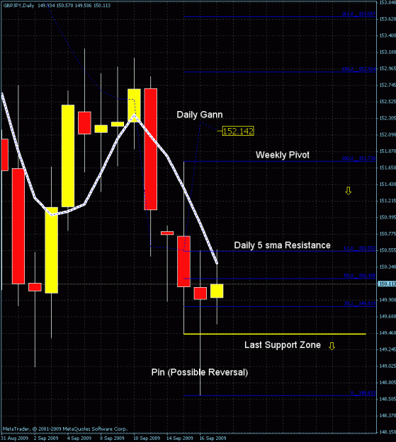 Click to Enlarge

Name: daily chart.gif
Size: 31 KB