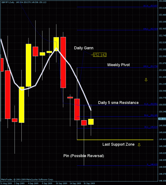 Click to Enlarge

Name: daily chart.gif
Size: 31 KB