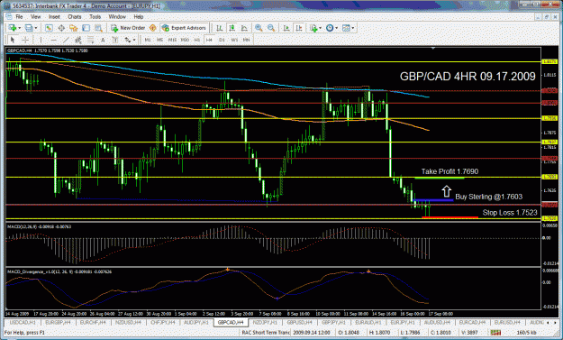 Click to Enlarge

Name: gbpcad4hr.gif
Size: 57 KB