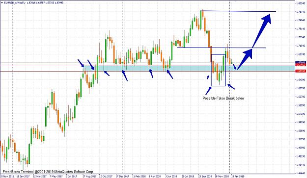 Click to Enlarge

Name: EURNZD_e,Weekly.jpg
Size: 439 KB