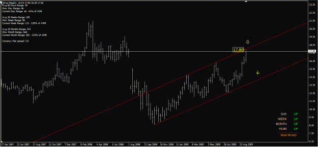 Click to Enlarge

Name: silver weekly 17-Sep-09.gif
Size: 21 KB