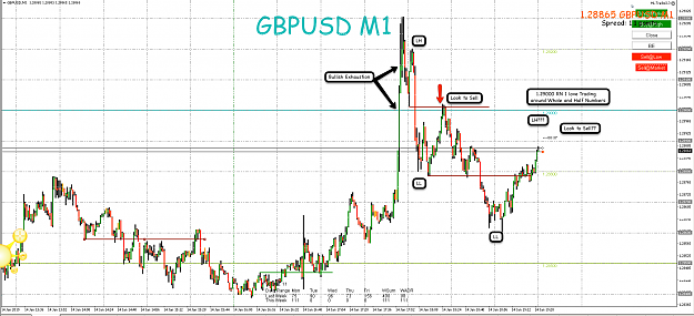 Click to Enlarge

Name: 14th Jan 19 GBP:USD M1 Observations 2.png
Size: 139 KB
