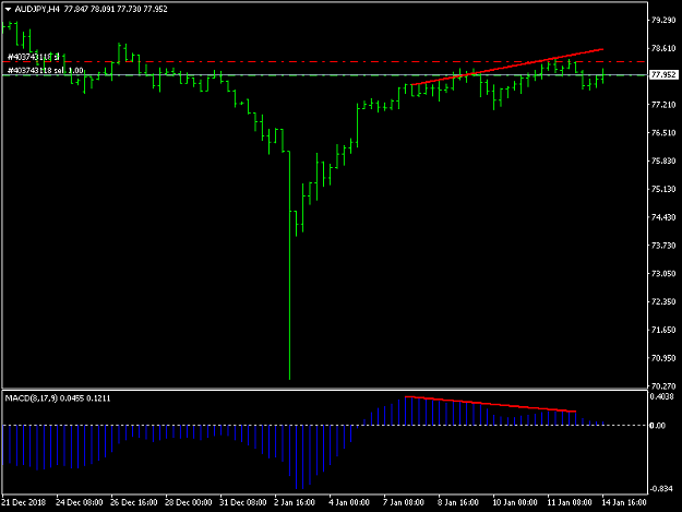 Click to Enlarge

Name: audjpy-h4-tickmill-ltd.png
Size: 18 KB