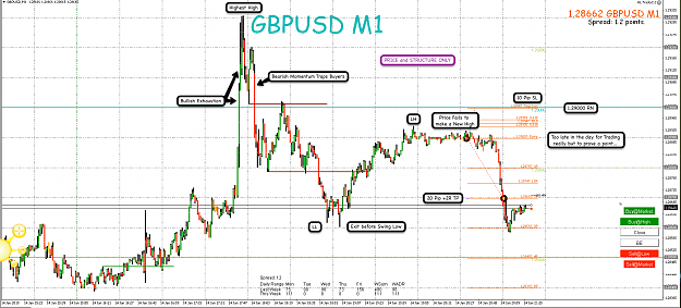 Click to Enlarge

Name: 14th Jan 19 GBP:USD M1 Short Trade.png
Size: 167 KB