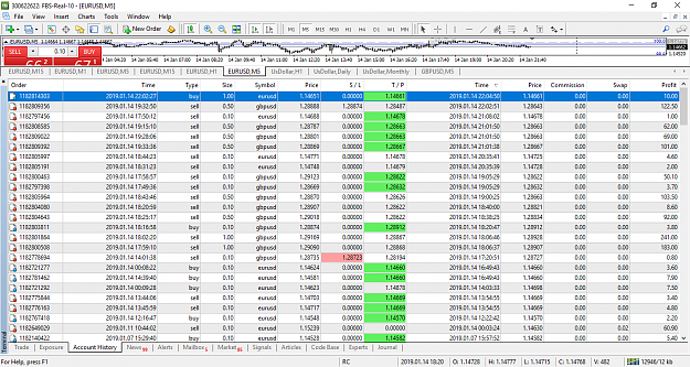 Click to Enlarge

Name: eurusd-m5-fbs-inc-24-trades.png
Size: 123 KB