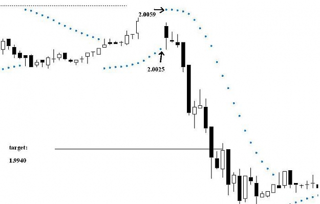 Click to Enlarge

Name: gbp sell.jpg
Size: 21 KB