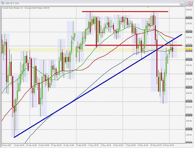 Click to Enlarge

Name: GBPJPY4H2.jpg
Size: 73 KB