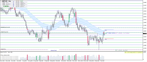 Click to Enlarge

Name: gbpchf.png
Size: 65 KB