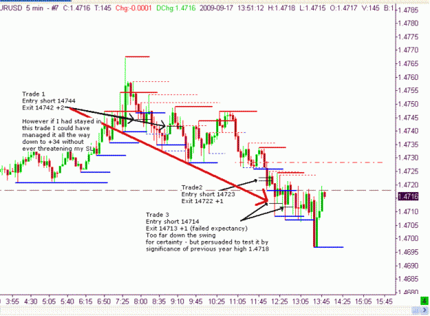 Click to Enlarge

Name: Chart 1 17th Sep.gif
Size: 34 KB