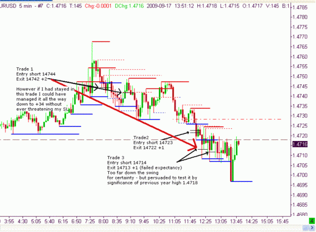 Click to Enlarge

Name: Chart 1 17th Sep.gif
Size: 34 KB