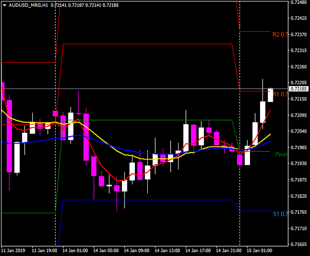 Click to Enlarge

Name: AUDUSD_MRGH1.png
Size: 25 KB