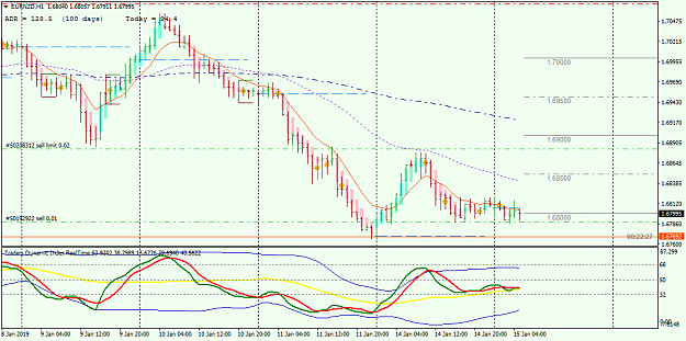 Click to Enlarge

Name: EURNZDH115.01.19.png
Size: 39 KB