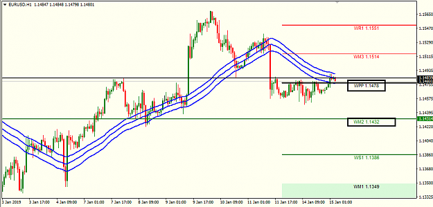 Click to Enlarge

Name: eur usd 5M.png
Size: 24 KB