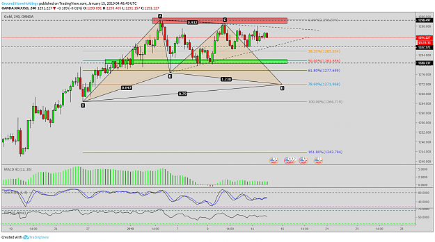 Click to Enlarge

Name: GroundStone Holdings-Morning-Technical-Newsletter-GOLD.png
Size: 117 KB