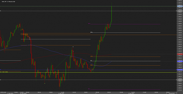 Click to Enlarge

Name: gyChart_USD_JPY_15 Mins_snapshot.png
Size: 31 KB