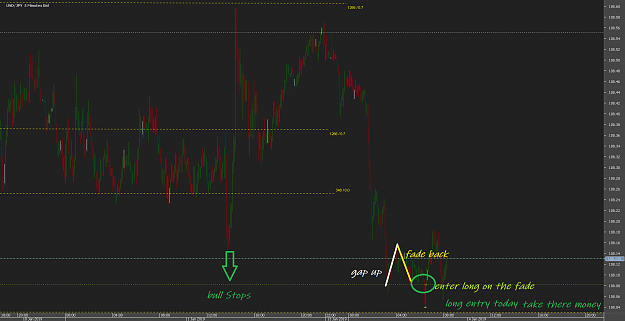 Click to Enlarge

Name: fvChart_USD_JPY_5 Mins_snapshot.png
Size: 41 KB