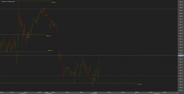 Click to Enlarge

Name: mmvChart_USD_JPY_5 Mins_snapshot.png
Size: 24 KB