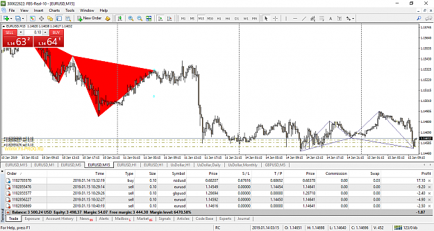 Click to Enlarge

Name: eurusd-m15-fbs-inc-bullish-harmonic-patterns-to-be-cleared-out.png
Size: 82 KB