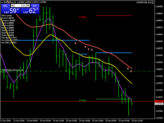 Click to Enlarge

Name: eurnzd-s-h1-justforex.png
Size: 37 KB