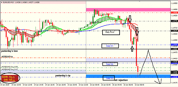 Click to Enlarge

Name: eur usd 15M.png
Size: 32 KB