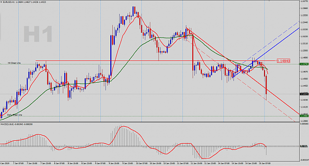 Click to Enlarge

Name: EURUSD-H1-Outlook.png
Size: 55 KB