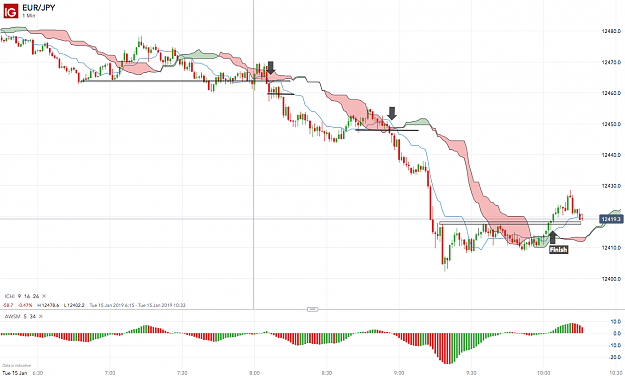 Click to Enlarge

Name: EUR_JPY_20190115_10.16.png
Size: 145 KB