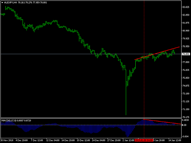 Click to Enlarge

Name: audjpy-h4-tickmill-ltd.png
Size: 18 KB