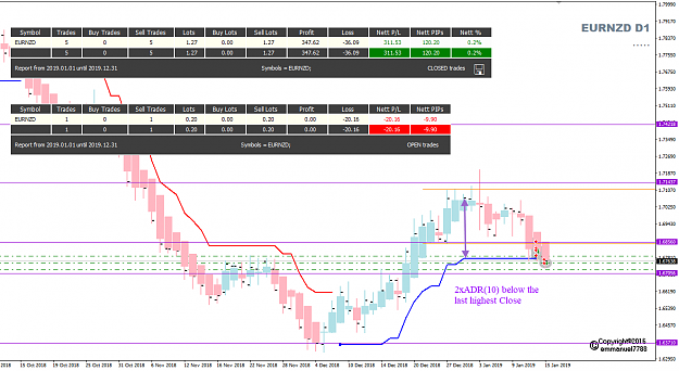 Click to Enlarge

Name: EURNZD Week 03 D1 trade update02 Jan 15.png
Size: 40 KB