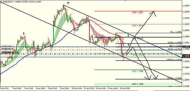 Click to Enlarge

Name: eur usd 15M.png
Size: 36 KB