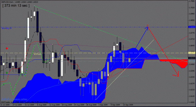 Click to Enlarge

Name: 5)gbpusd d1 17th sept cloud.gif
Size: 28 KB