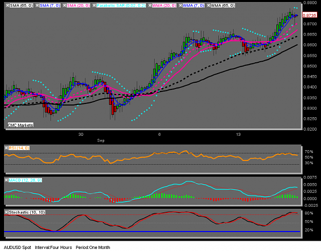 Click to Enlarge

Name: chart.png
Size: 58 KB