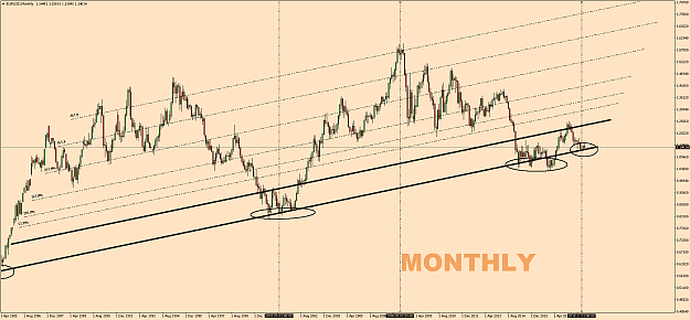 Click to Enlarge

Name: EURUSDMonthly.png
Size: 97 KB