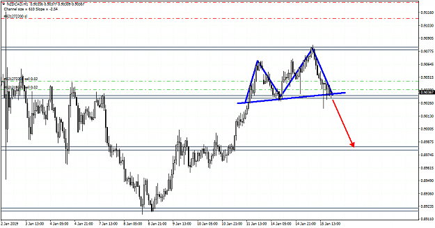 Click to Enlarge

Name: NZDCADH1.png
Size: 46 KB