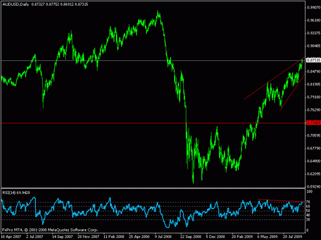 Click to Enlarge

Name: audusd9.gif
Size: 15 KB