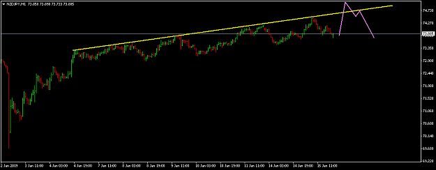 Click to Enlarge

Name: nzdjpy-h1-international-capital-markets.png
Size: 23 KB