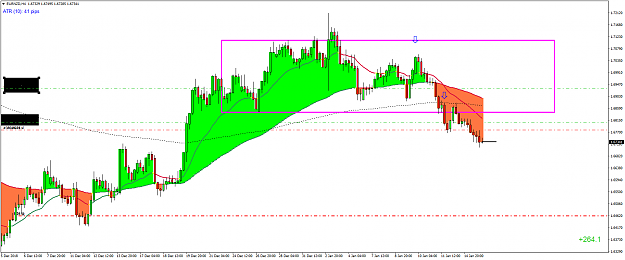 Click to Enlarge

Name: EURNZDH4.png
Size: 62 KB