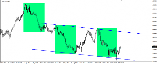 Click to Enlarge

Name: gbpchf-1.png
Size: 11 KB
