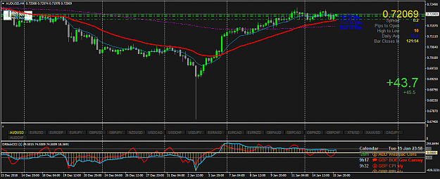 Click to Enlarge

Name: AUDUSDH4.png
Size: 51 KB