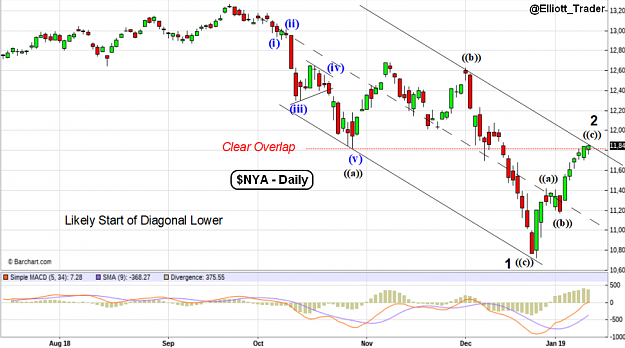 Click to Enlarge

Name: EW-$NYA(D)-15.1.19.png
Size: 117 KB
