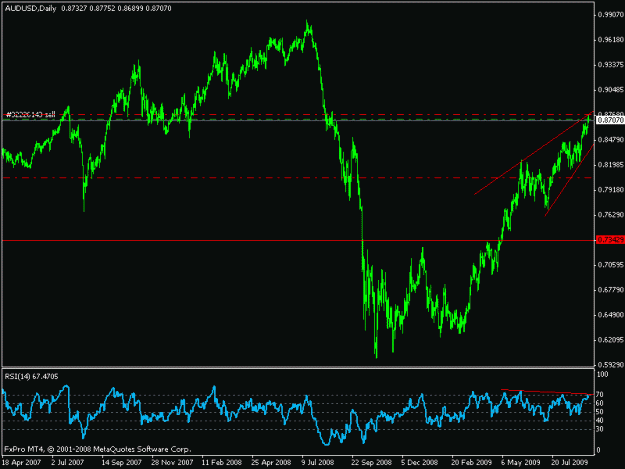 Click to Enlarge

Name: audusd11.gif
Size: 15 KB