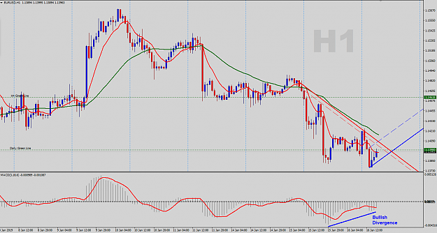 Click to Enlarge

Name: EURUSD-H1-Outlook.png
Size: 53 KB