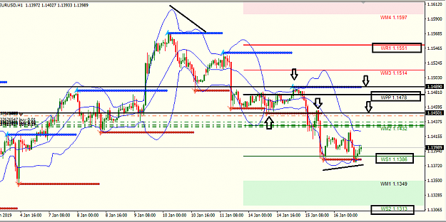 Click to Enlarge

Name: eur usd 15M.png
Size: 35 KB