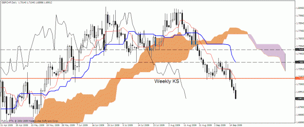Click to Enlarge

Name: gbpchf.gif
Size: 28 KB
