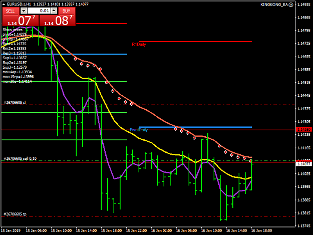 Click to Enlarge

Name: eurusd-s-h1-justforex.png
Size: 37 KB