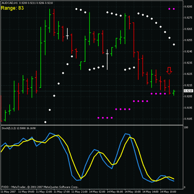 Click to Enlarge

Name: 20070514 audcad1.gif
Size: 22 KB