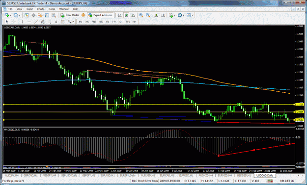 Click to Enlarge

Name: usdcaddaily.gif
Size: 54 KB