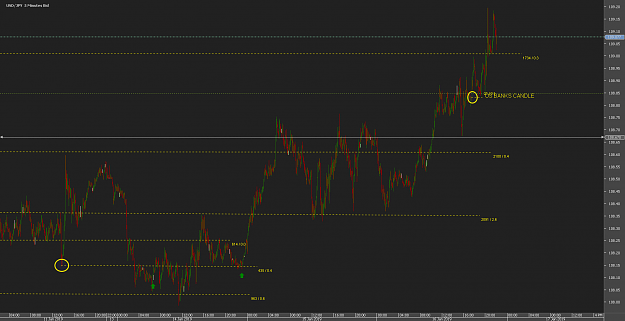 Click to Enlarge

Name: 33dChart_USD_JPY_5 Mins_snapshot.png
Size: 37 KB