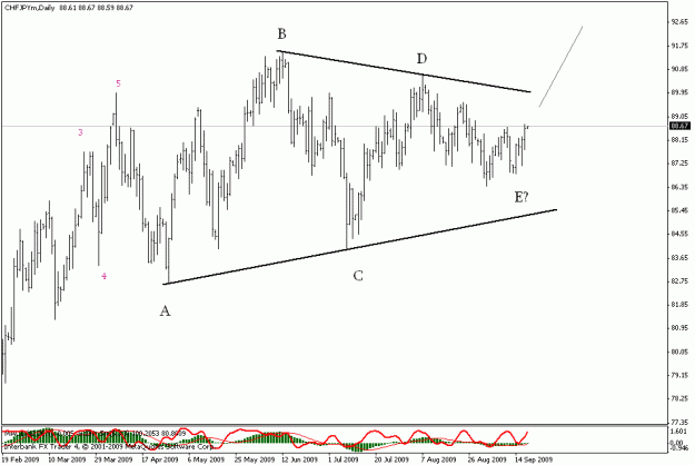 Click to Enlarge

Name: chfjpy daily.gif
Size: 15 KB