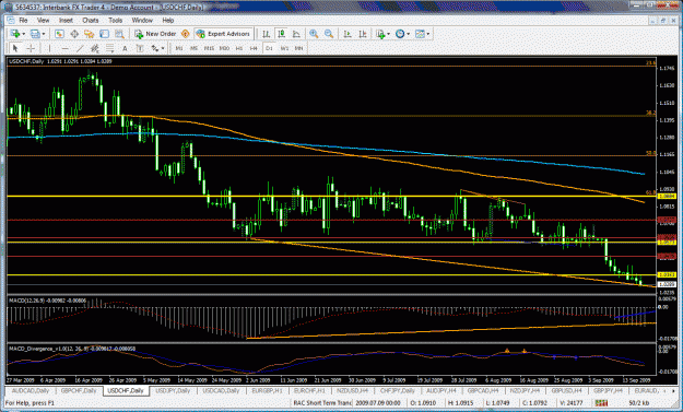 Click to Enlarge

Name: usdchfdaily.gif
Size: 54 KB