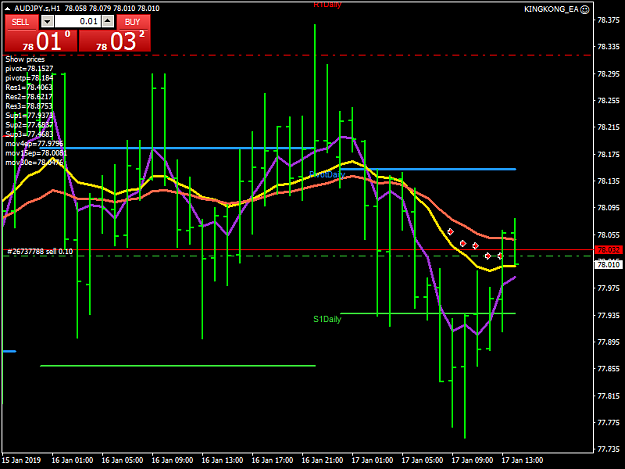 Click to Enlarge

Name: audjpy-s-h1-justforex.png
Size: 40 KB